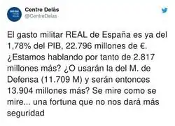 El desproporcionado gasto en defensa de España