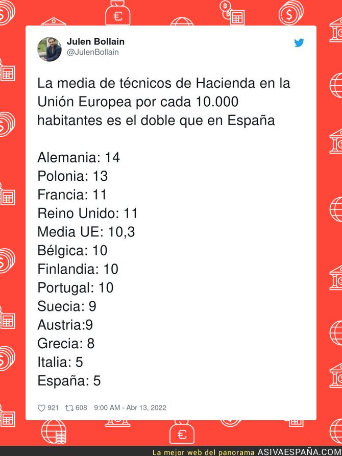 Un dato preocupante de HAcienda