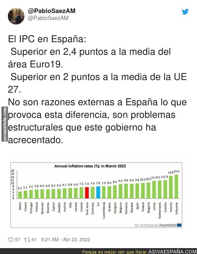 Problemas en España con el IPC