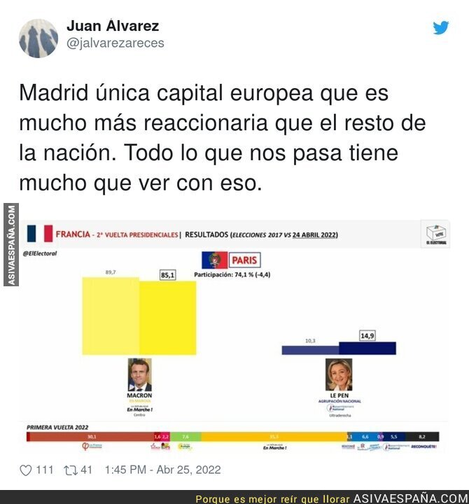 El peligro de Madrid