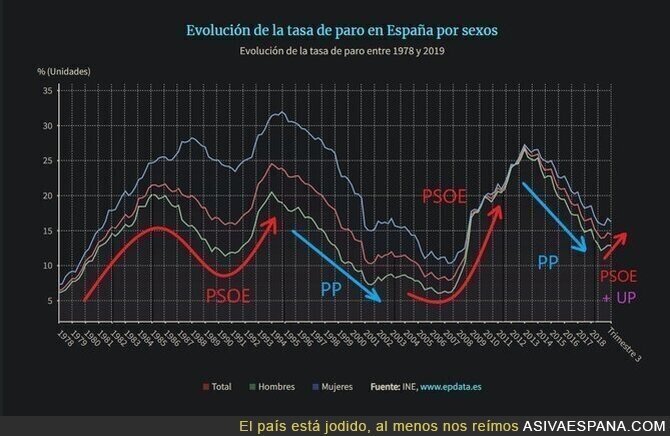 Paro en Españita desde 1978