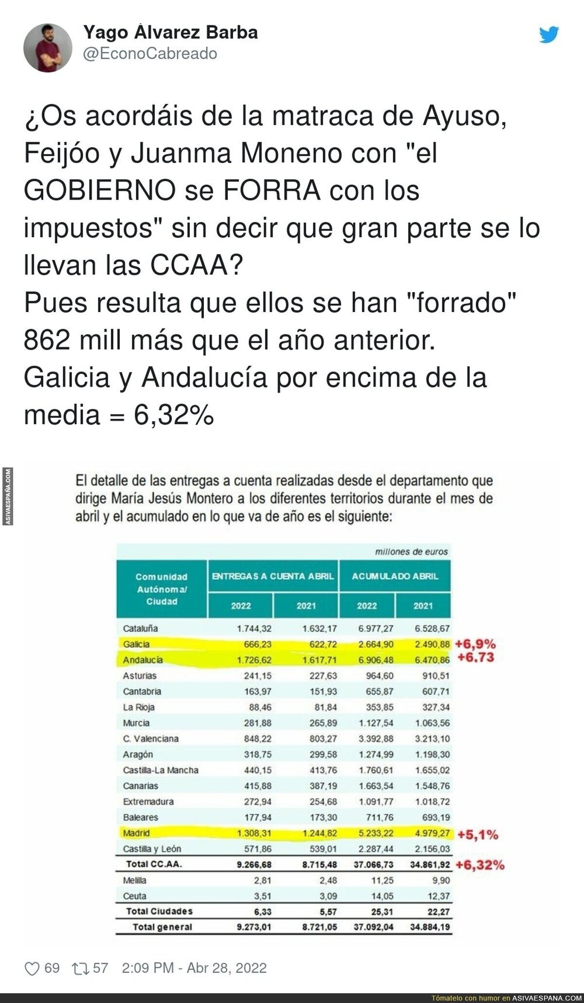 Así se forran los Gobiernos del PP según ellos mismos