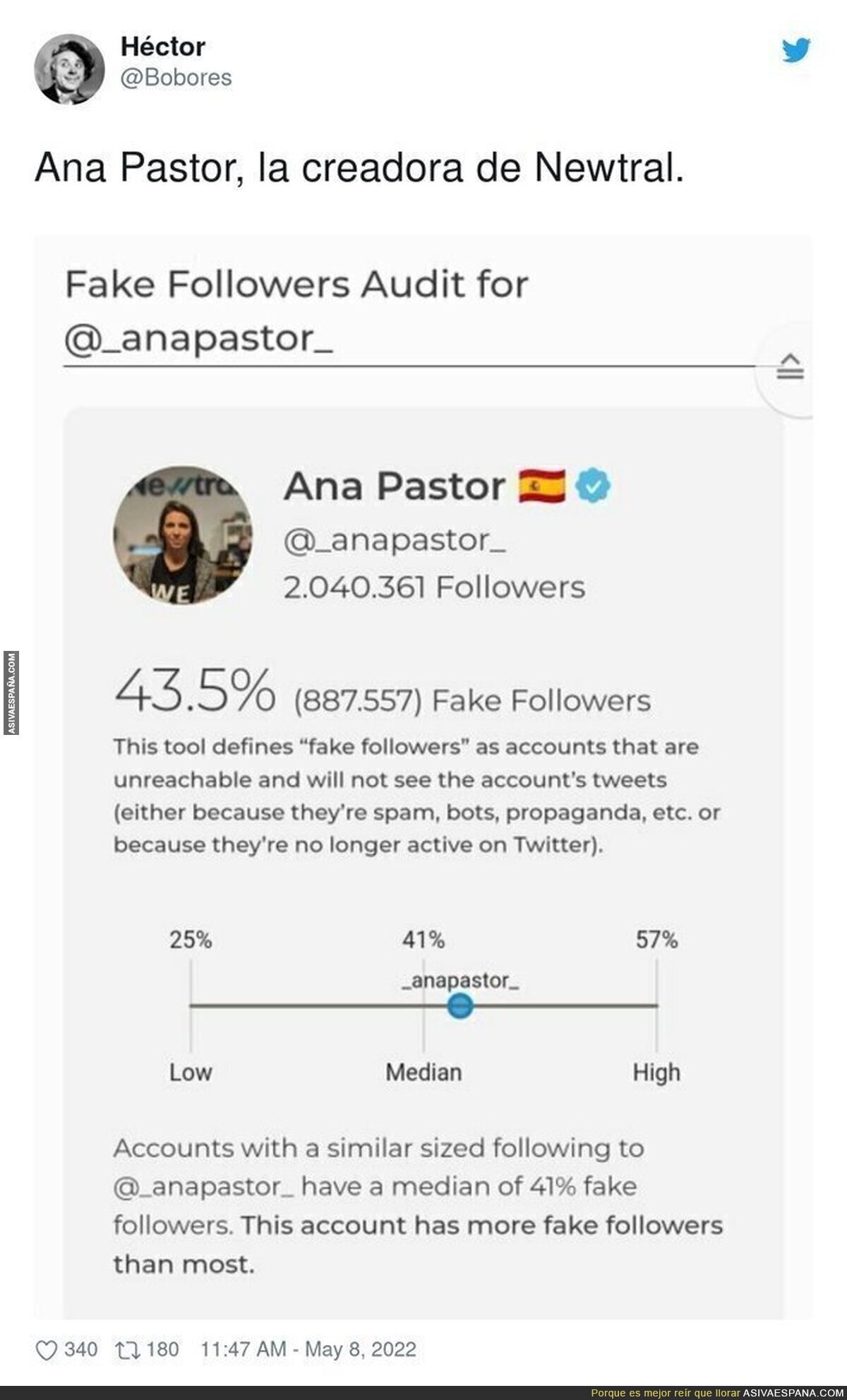 La credibilidad de Newtral y su creadora Ana Pastor bajo sospecha con estos datos de seguidores falsos que tiene