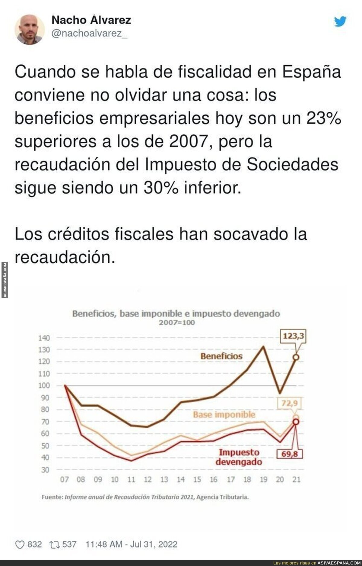Detalles sobre la fiscalidad en España