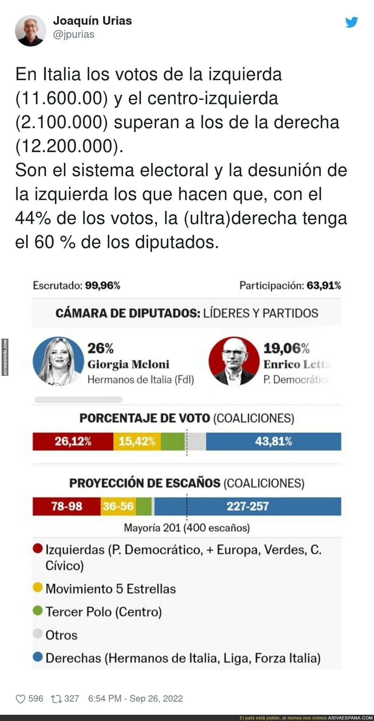 Las maravillas del sistema democrático