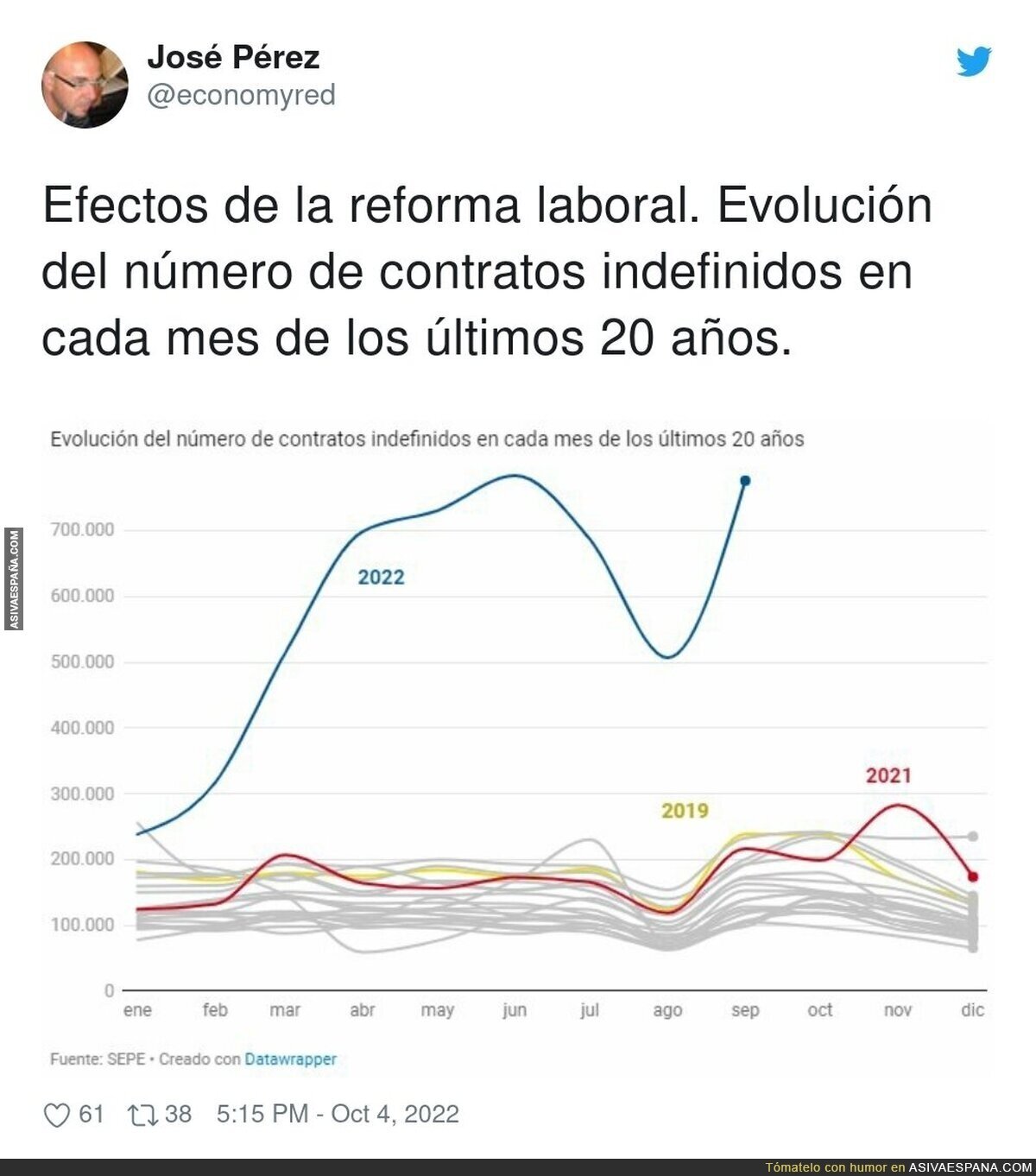 Yolanda Díaz ha revolucionado el mercado laboral en España