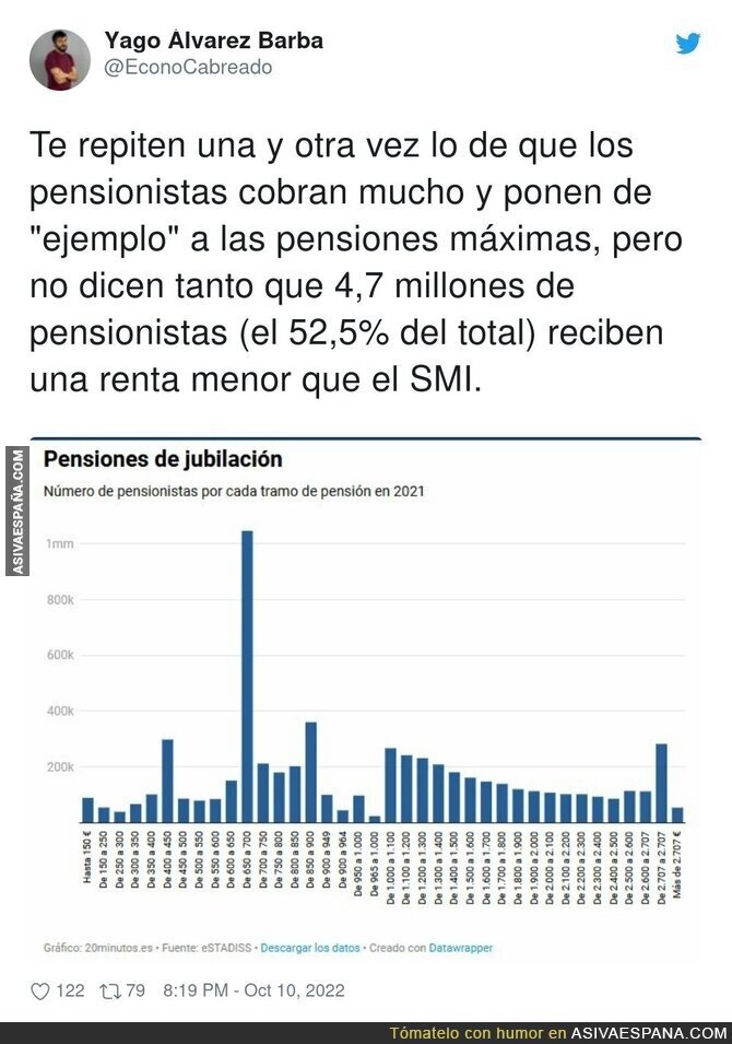 Datos sobre los pensionistas que hay que conocer