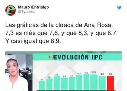 Las gráficas locas de Ana Rosa