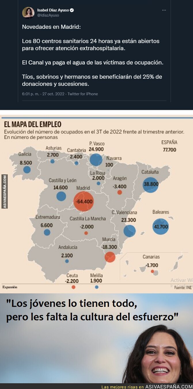 Qué lapsus olvidar que en el tercer trimestre Madrid ha sido líder en nuevos desocupados con 64.400 personas