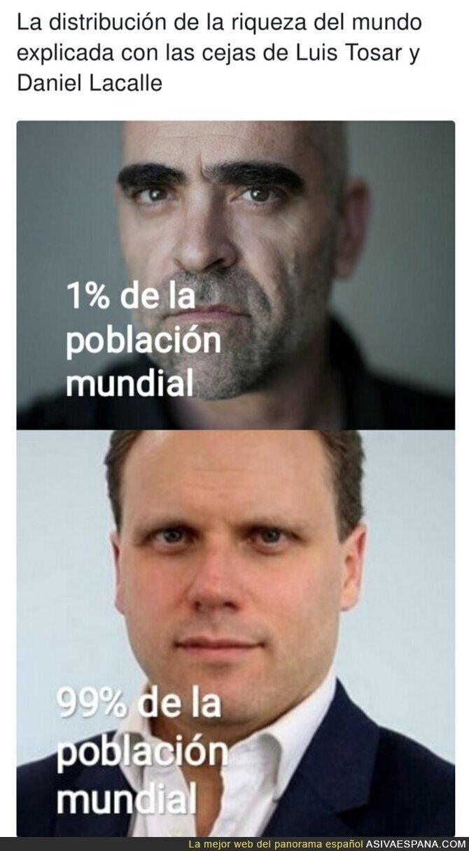 Explicación gráfica