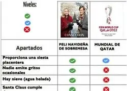 Las pelis navide&ntilde;as ganan al Mundial
