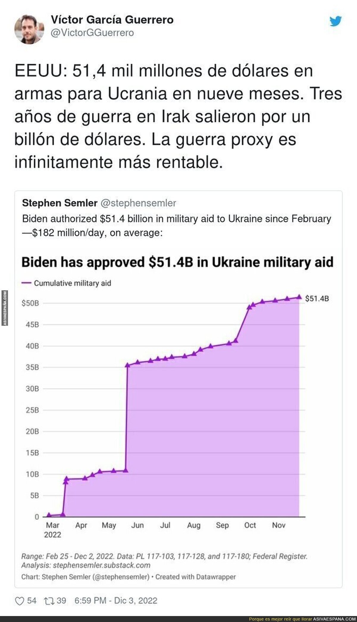 El precio de la guerra