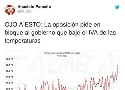 Se nota y mucho el cambio de temperaturas al largo de los a&ntilde;os