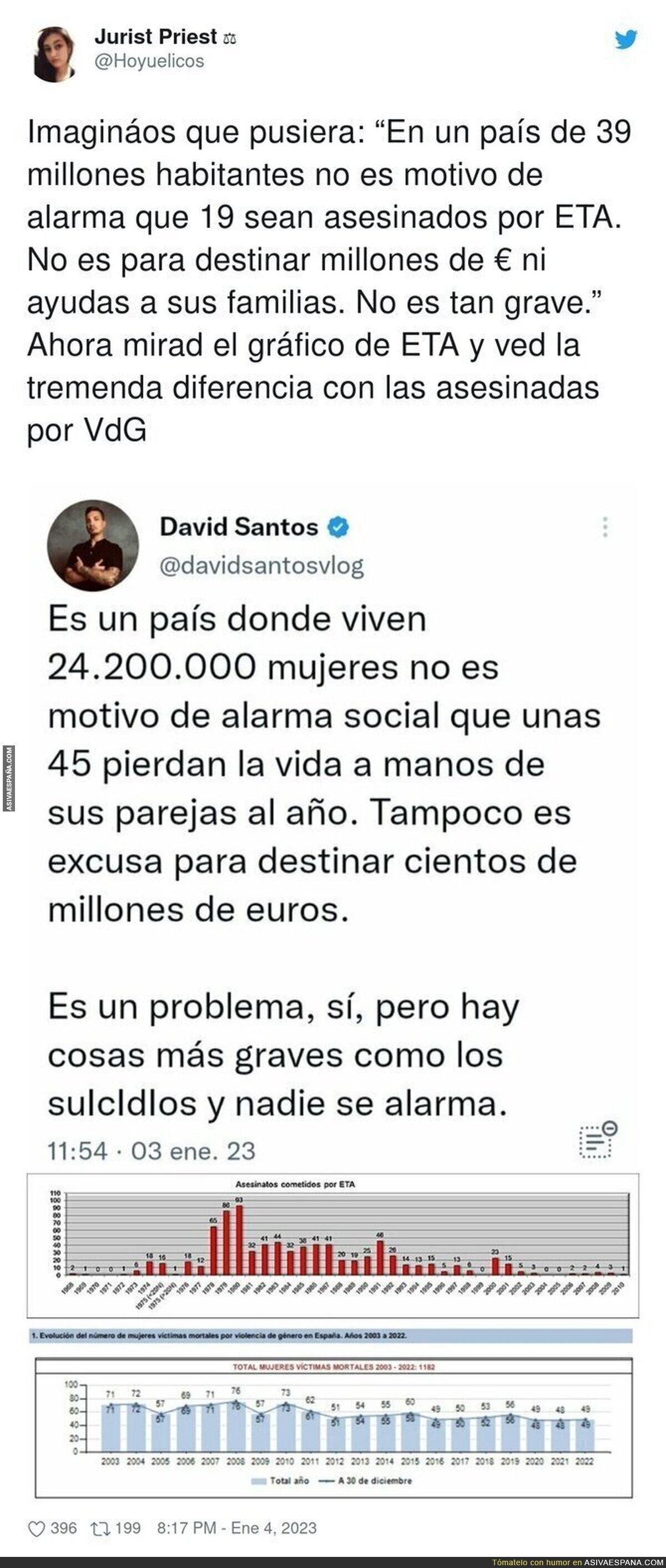 David Santos no tiene escrúpulos