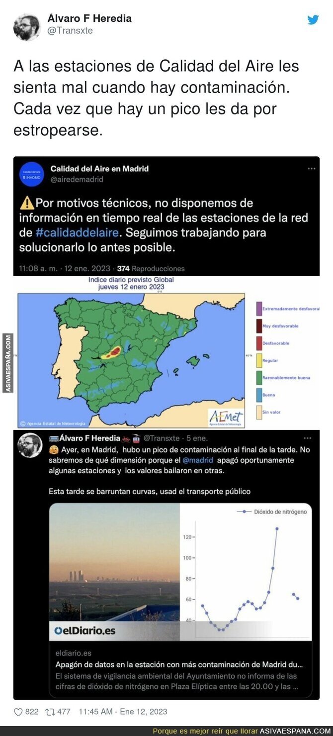 Cosas que pasan en Madrid