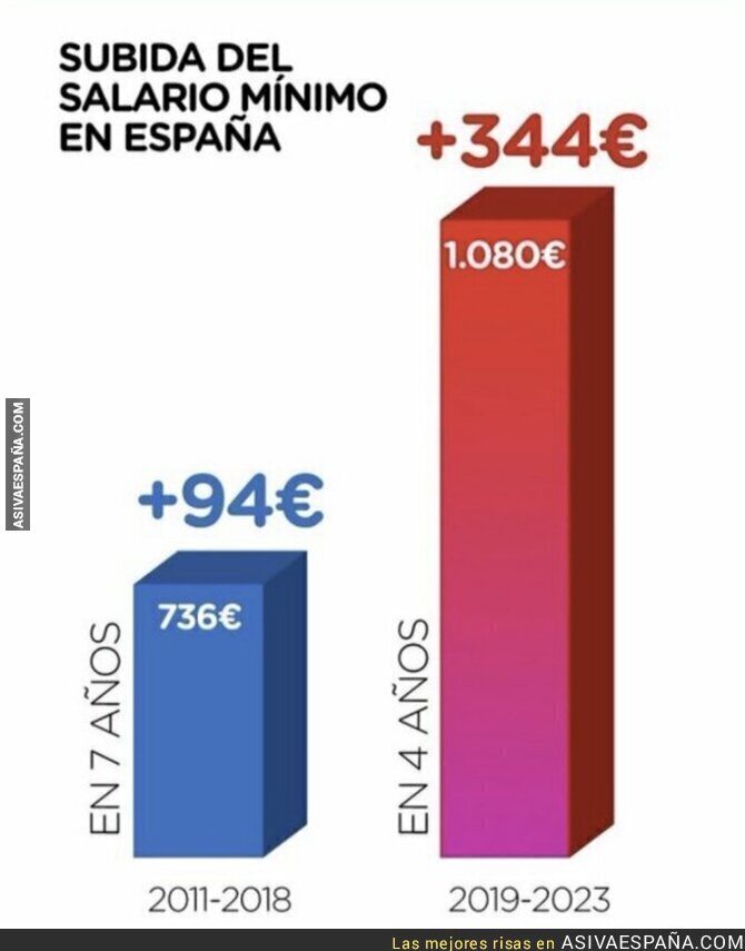 Diferencias entre PP y PSOE