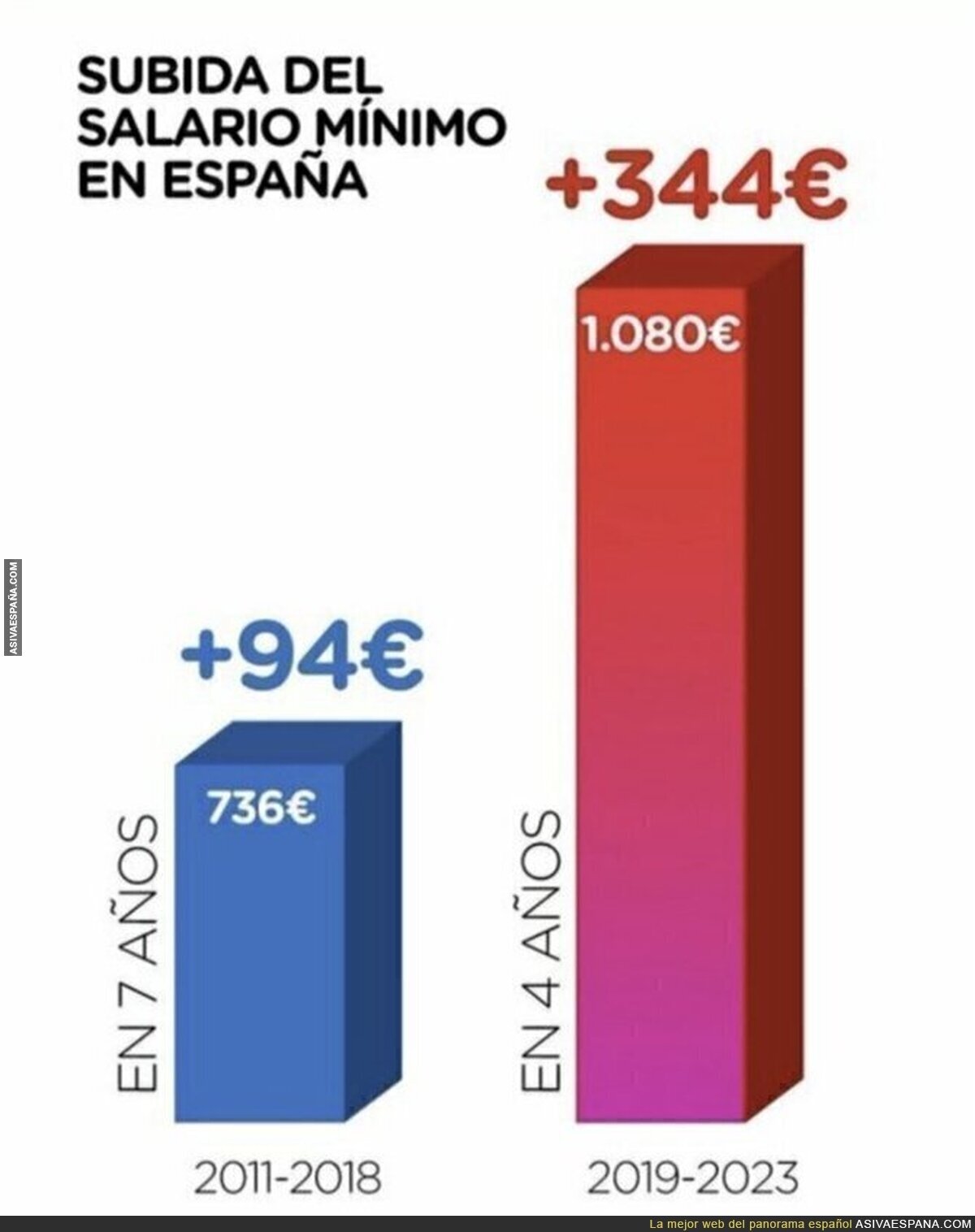 Diferencias entre PP y PSOE