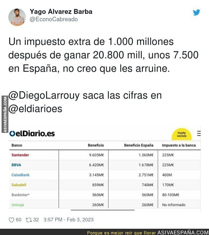 Las cifras de la vergüenza que no quieren perder los bancos