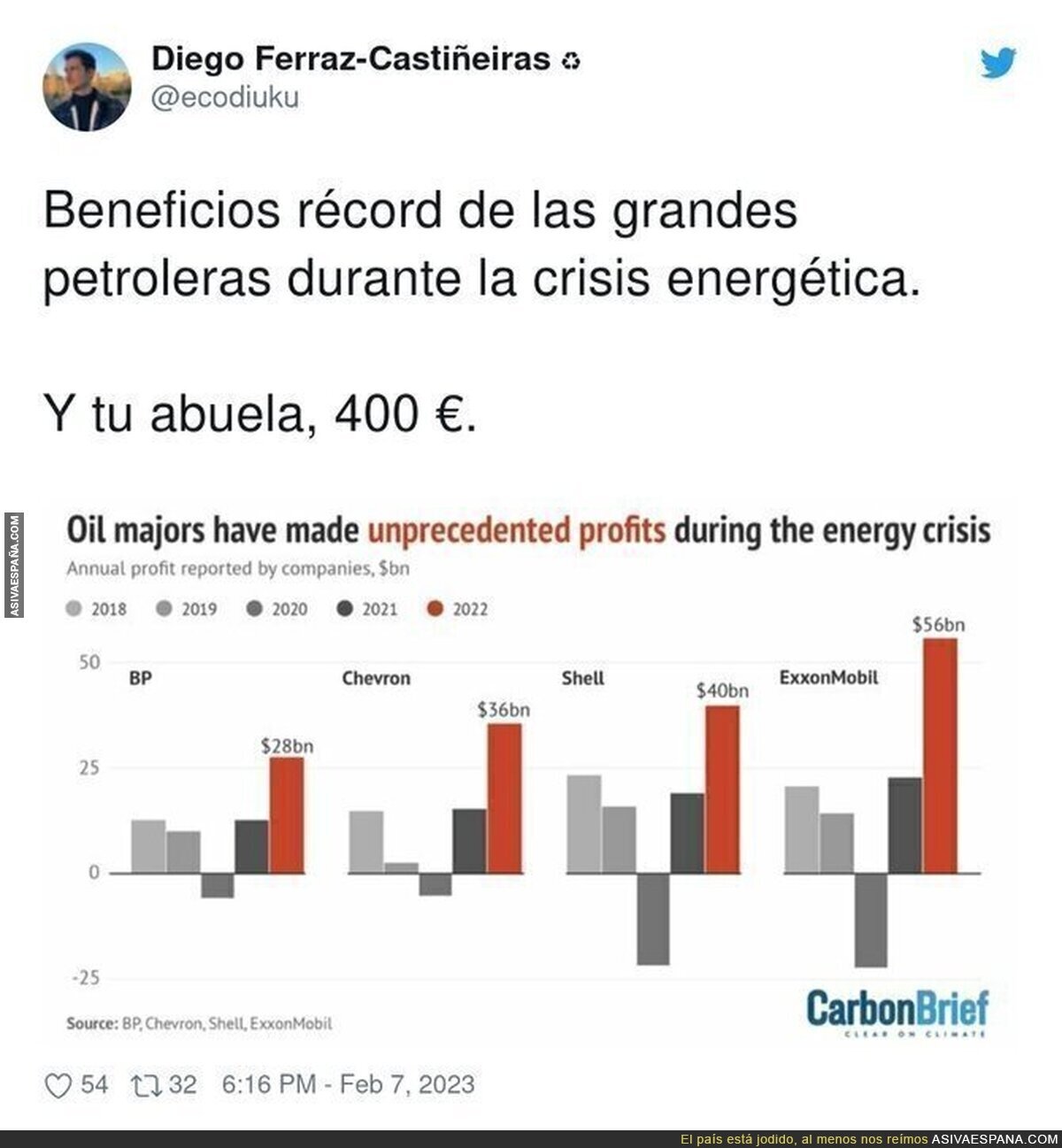 Así son los beneficios de las petroleras