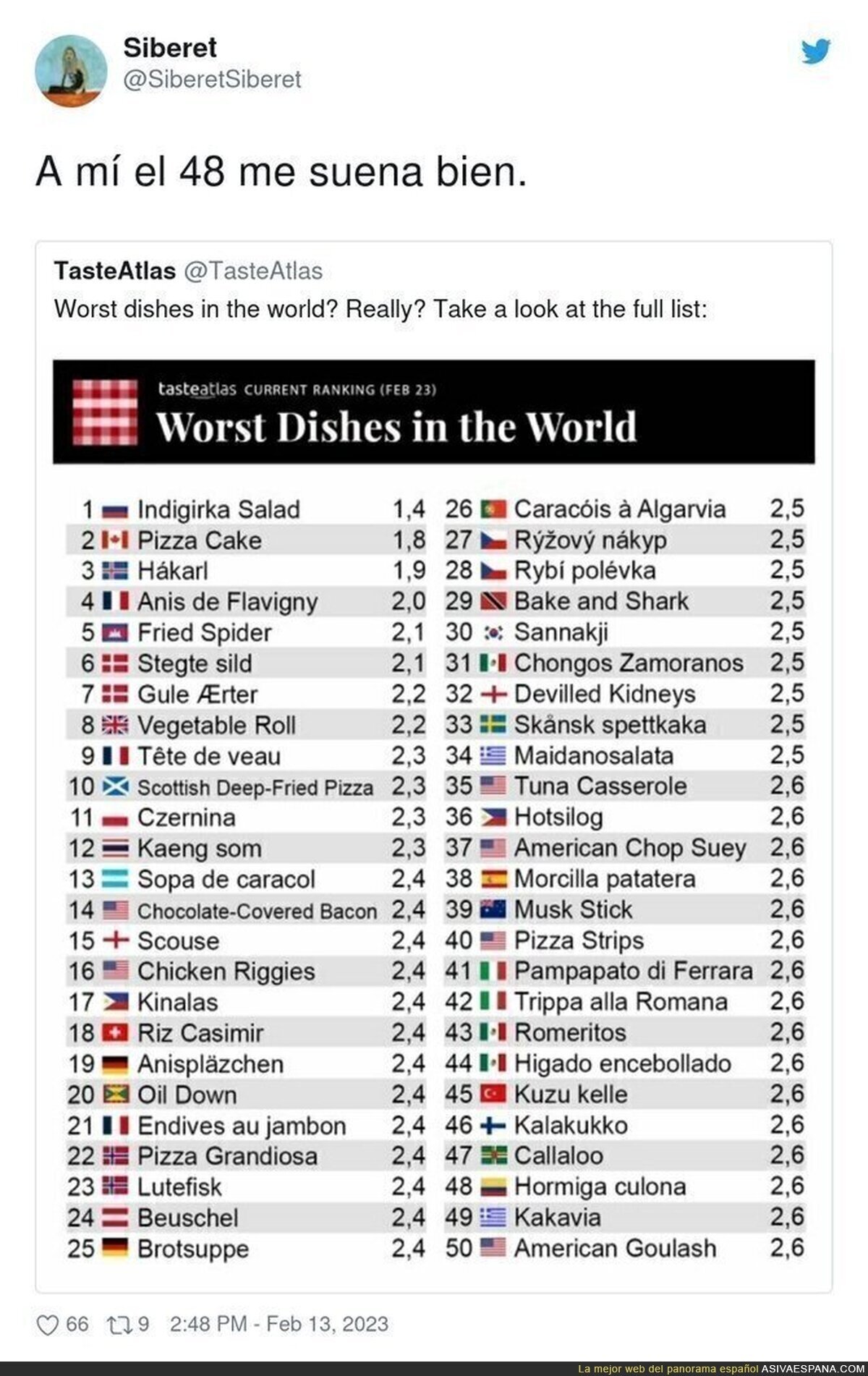 Los peores platos del Mundo