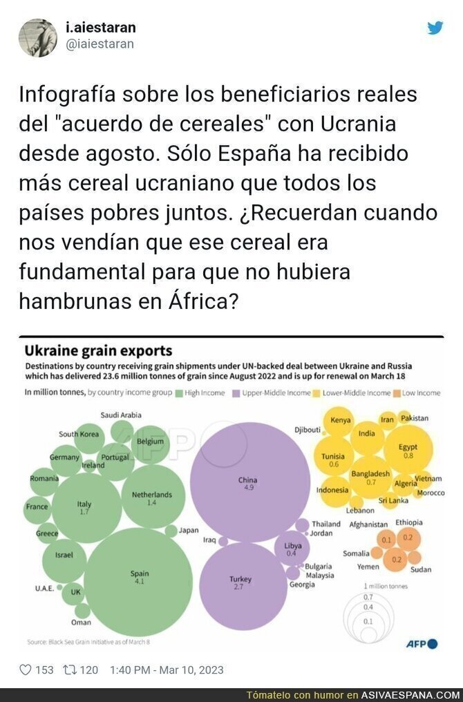 El acuerdo de cereales