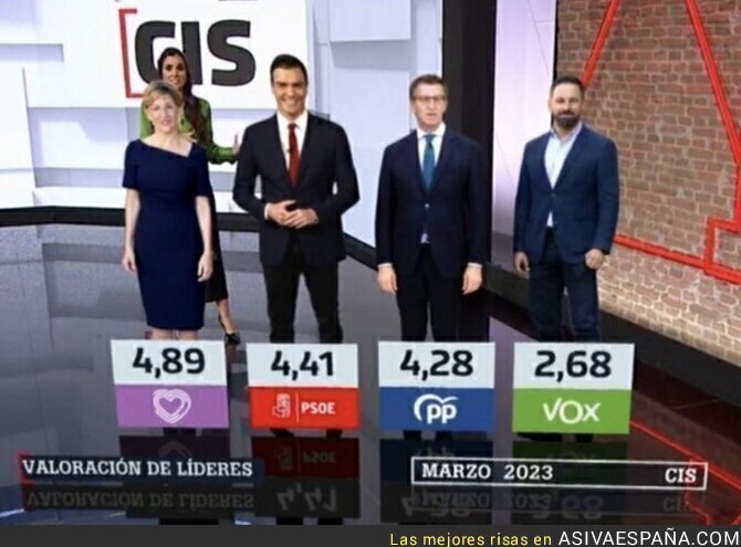 Los líderes más valorados
