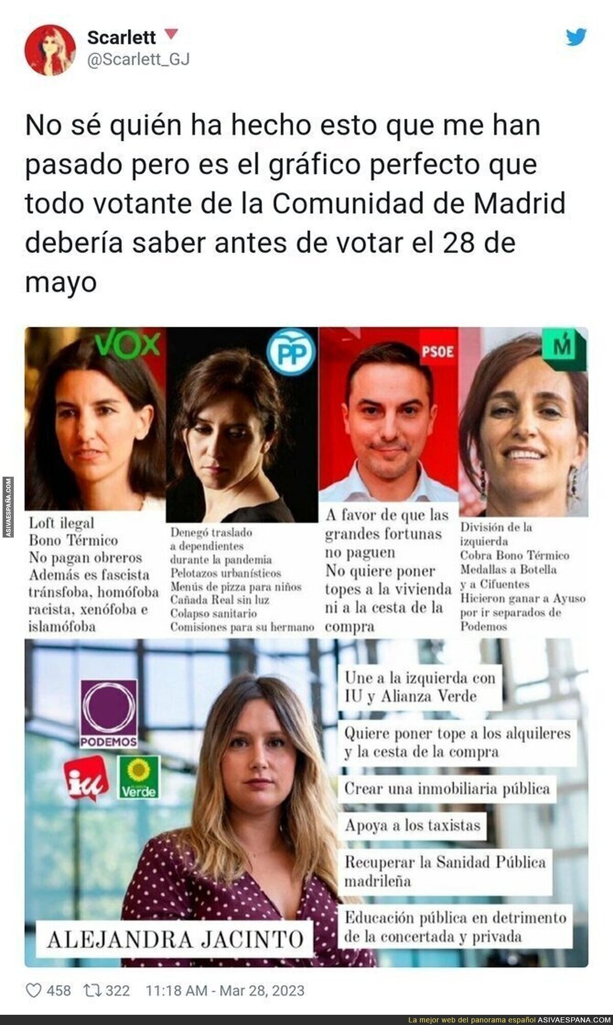 Las elecciones de Madrid se presentan así
