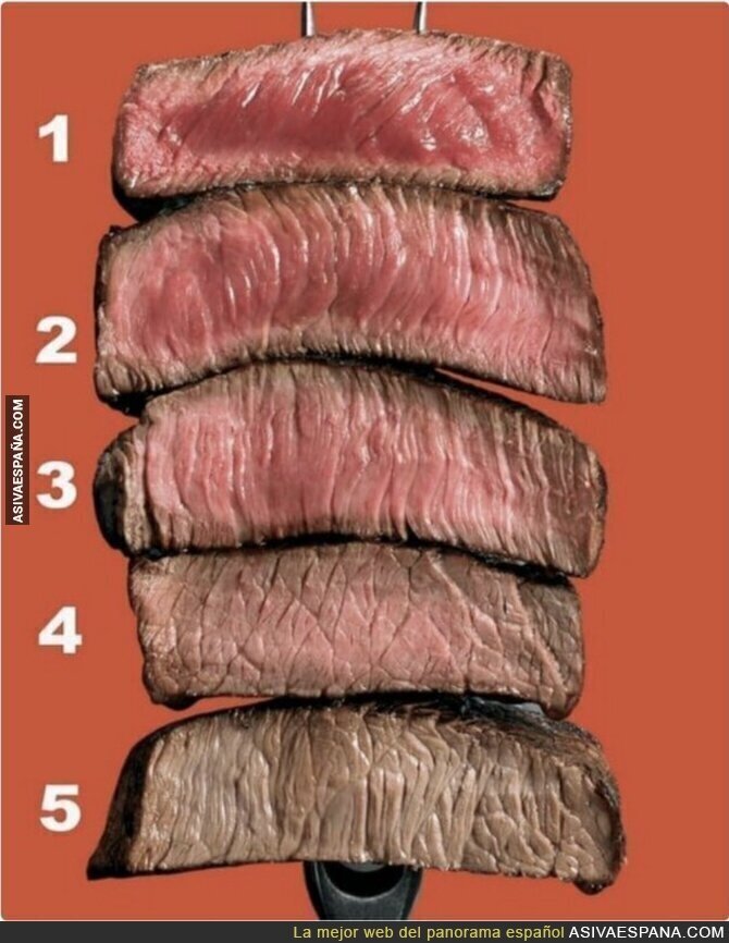 ¿Cuál es tu elección en un restaurante?