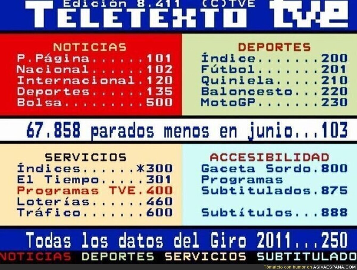 Hoy cumple 35 años el Teletexto de TVE, y ahí sigue casi igual que el primer día, por @retrochenta