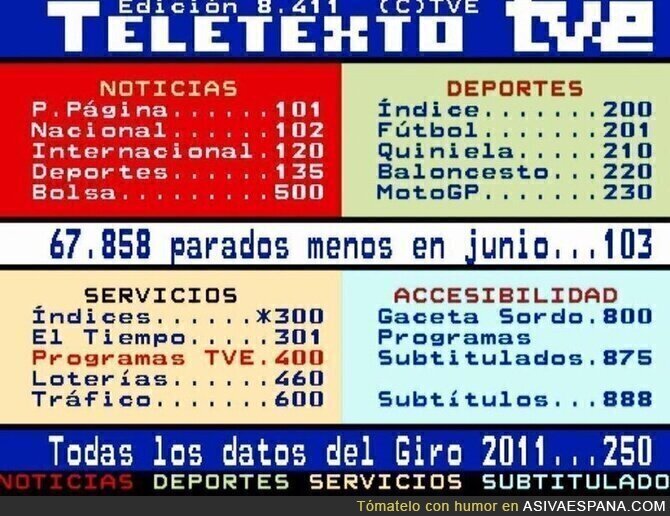 Hoy cumple 35 años el Teletexto de TVE, y ahí sigue casi igual que el primer día, por @retrochenta