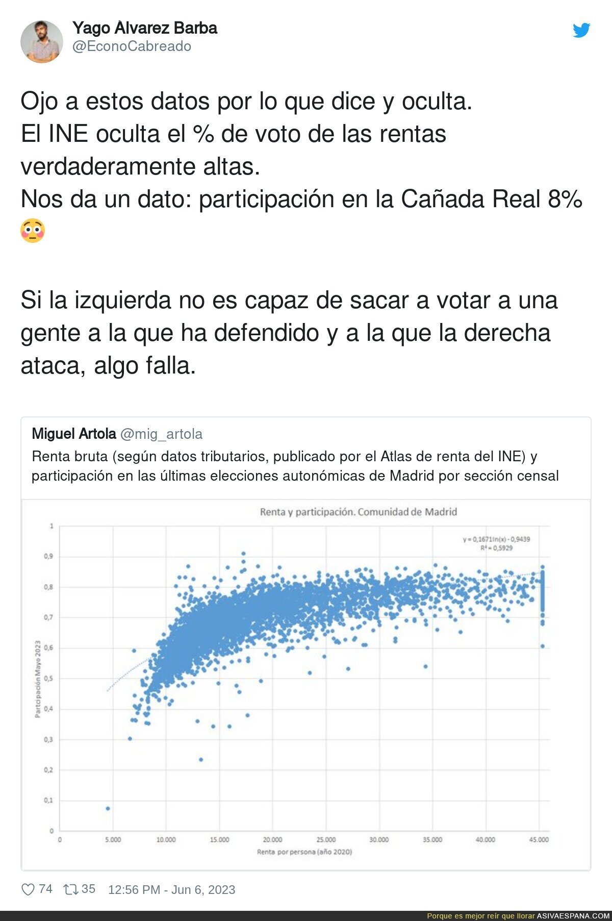 Un dato muy preocupante