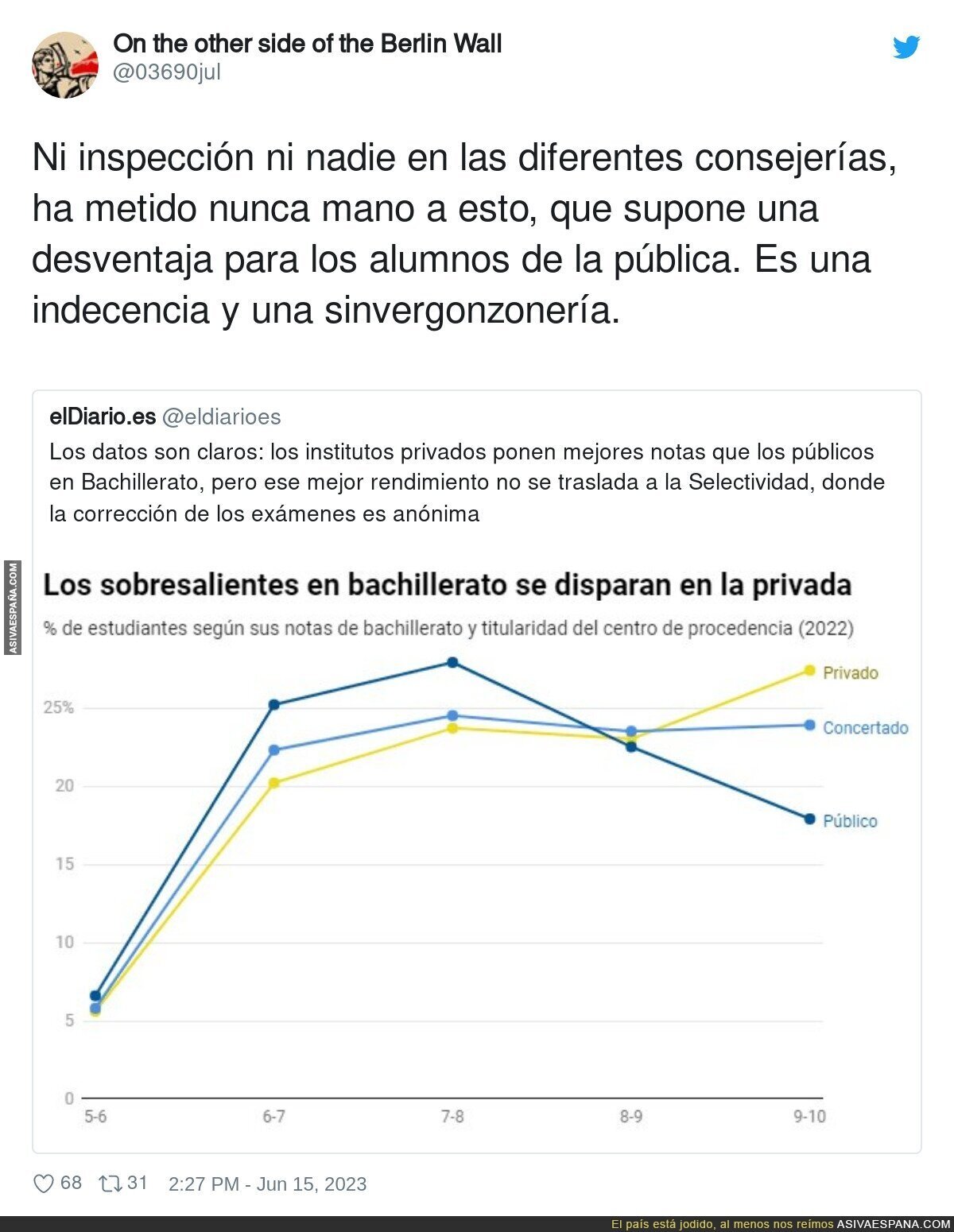 Las ventajas de la educación privada