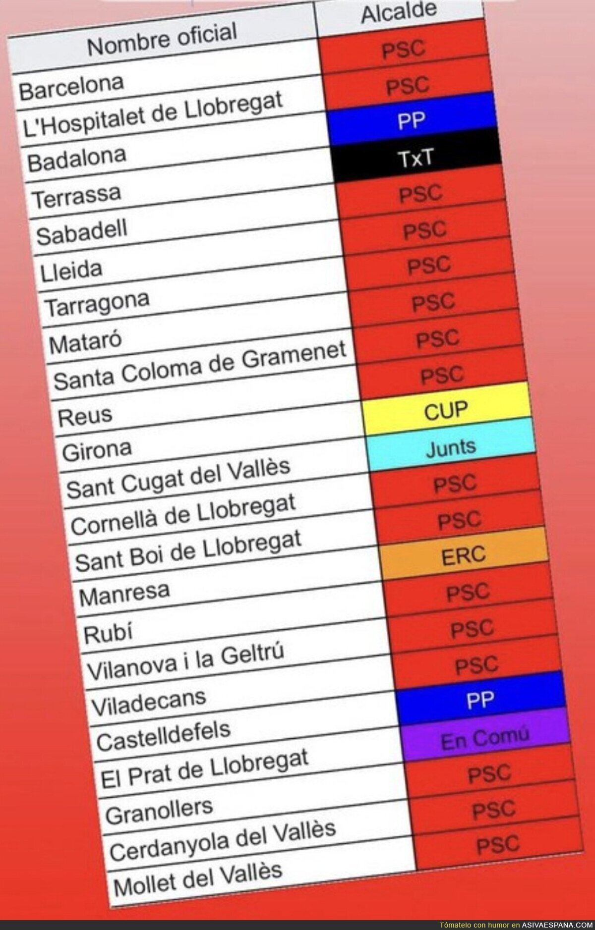Así quedaron finalmente las elecciones municipales en Catalunya