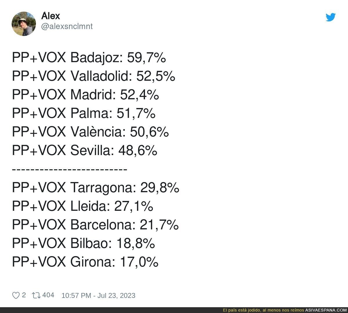 Diferencia de como se vota en Barcelona con otros territorios