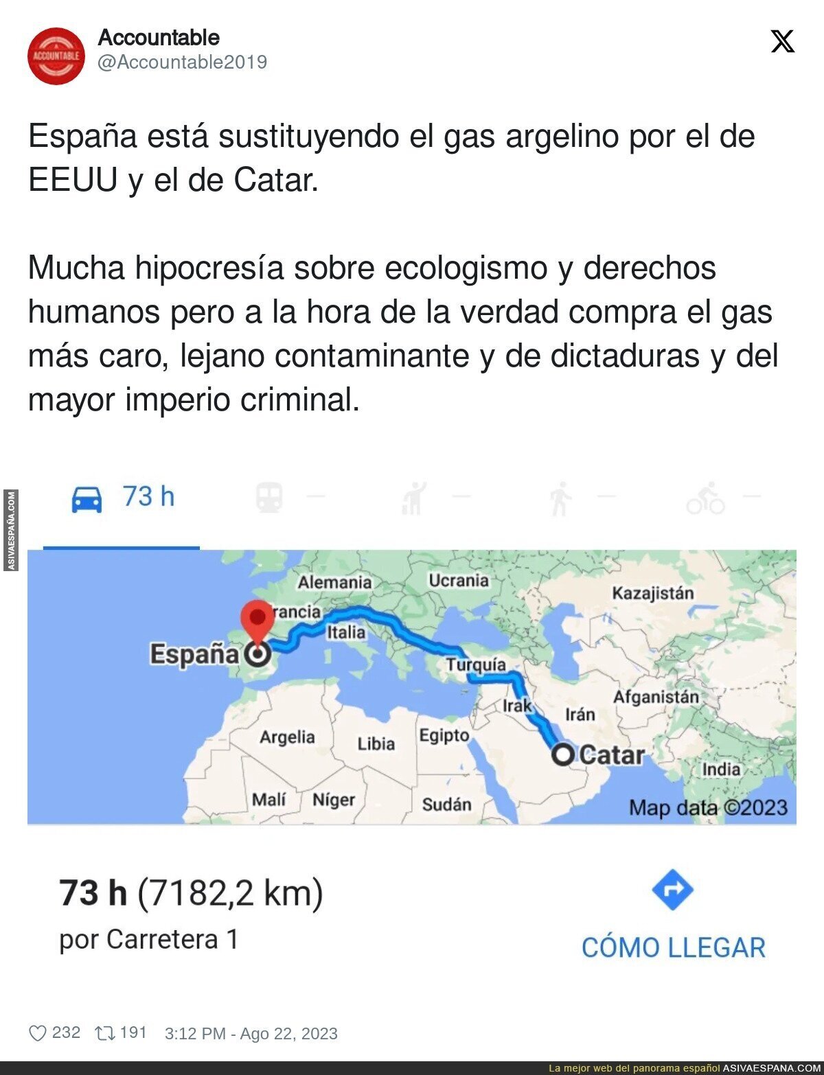 La compra del gas por parte de España