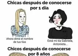 Diferencias entre chicos y mujeres