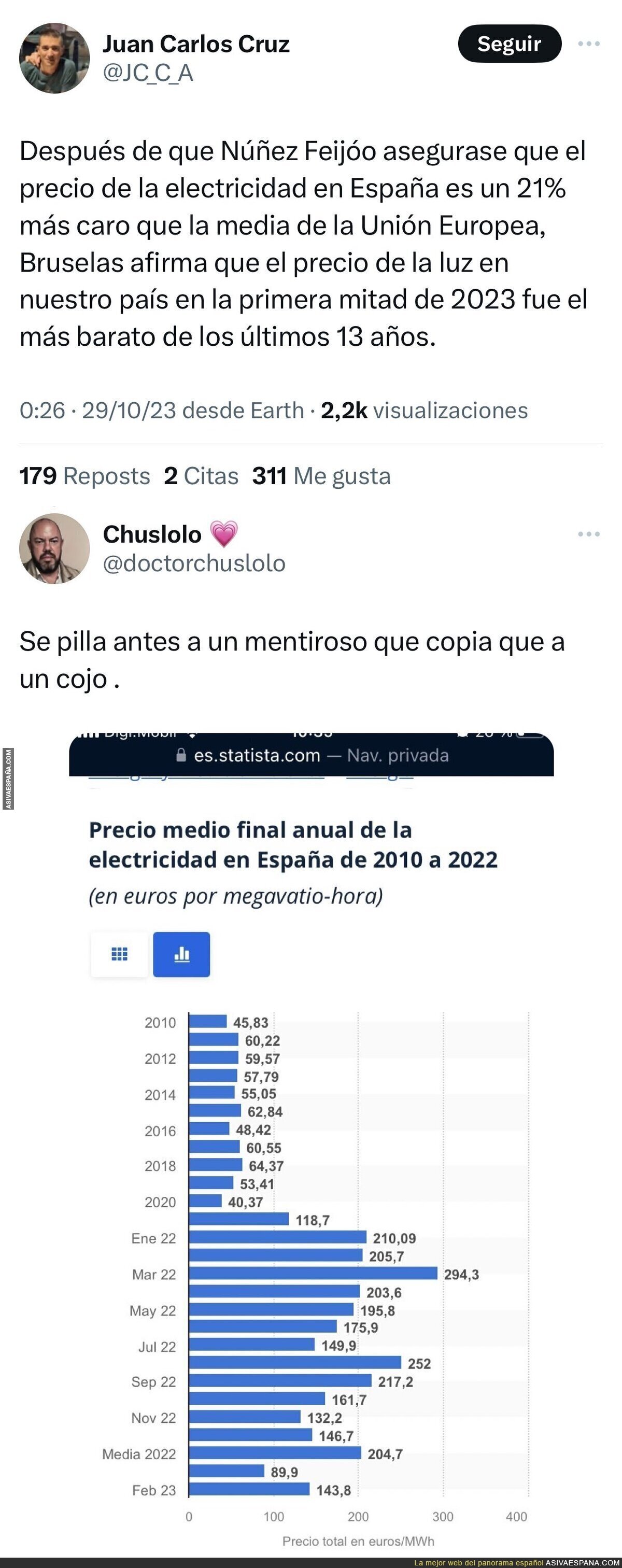 Así ha subido el precio de la electricidad