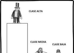 Diferentes tipos de clases