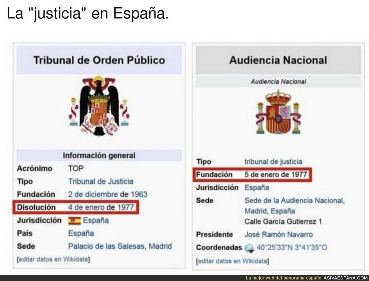 Nada ha cambiado en España