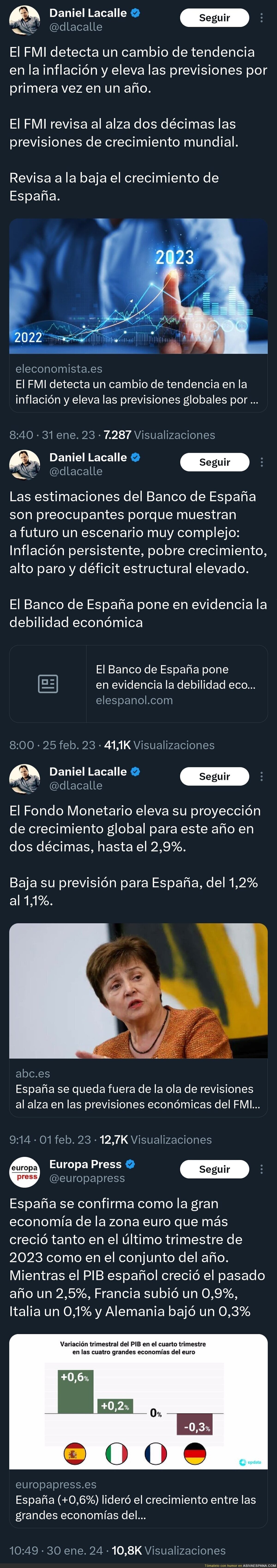 Daniel Lacalle no acierta una en noticias económcias