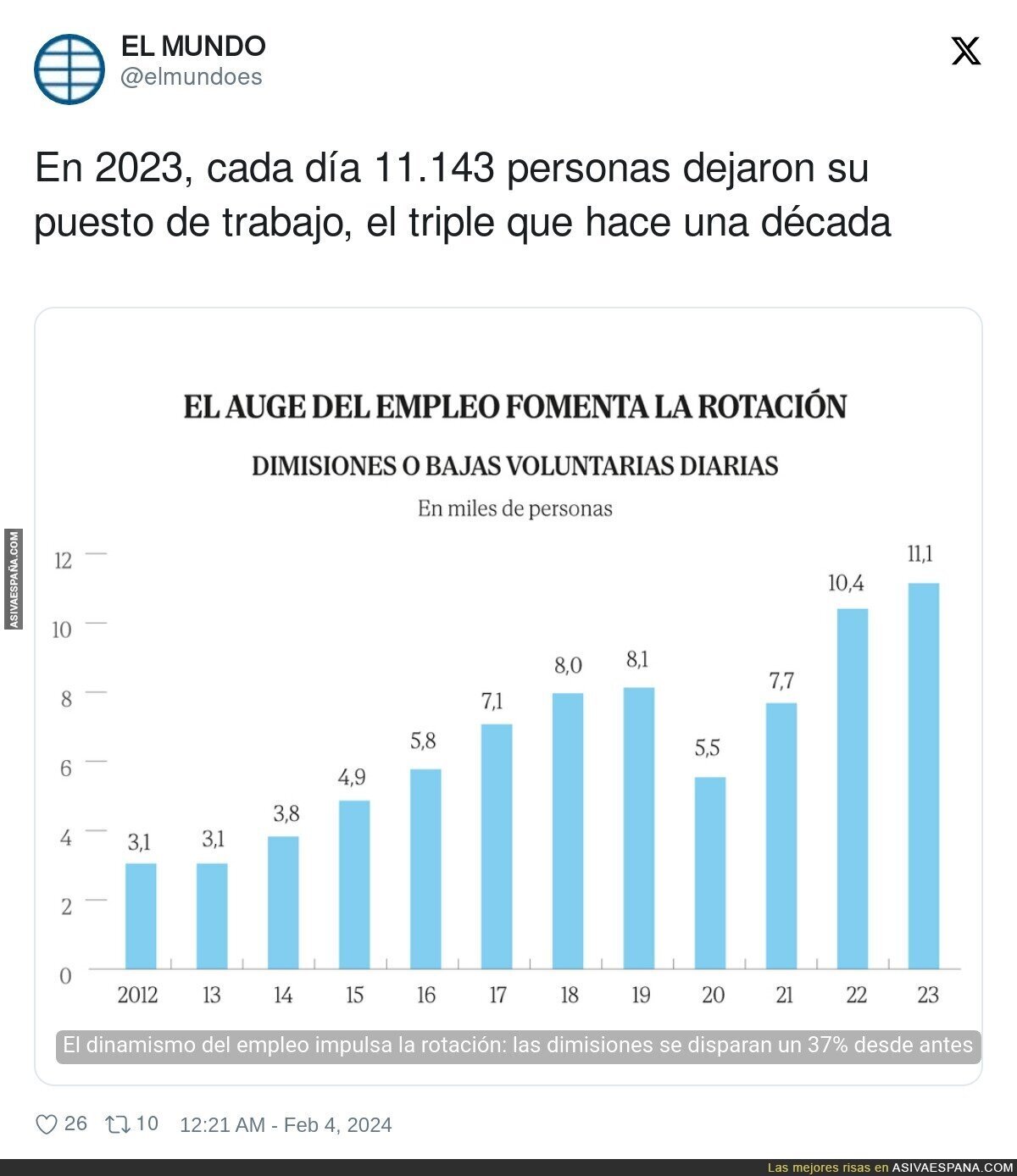 La rotación laboral ha llegado para quedarse