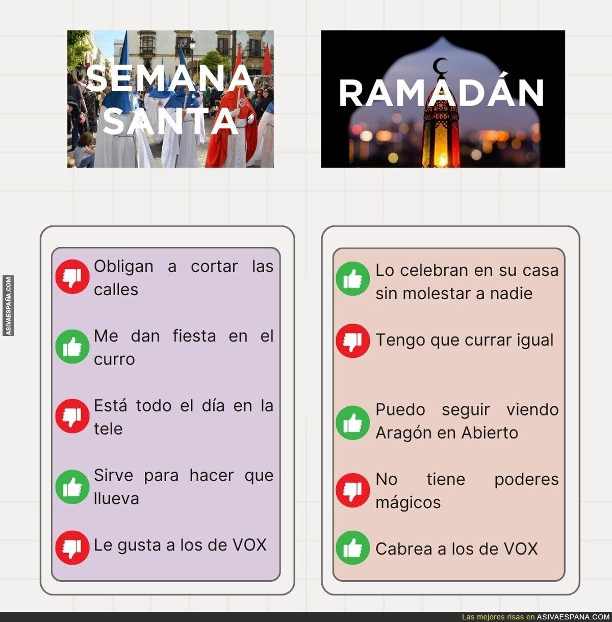 Semana Santa vs Ramadán