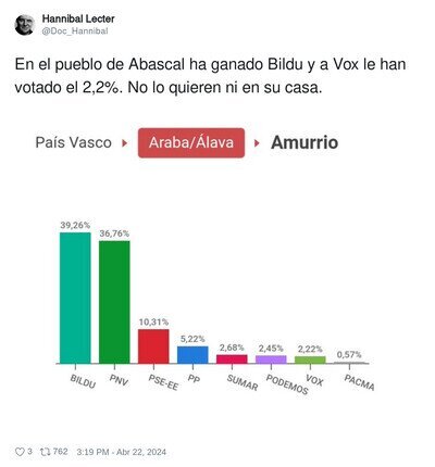 Nadie quiere a Santiago Abascal