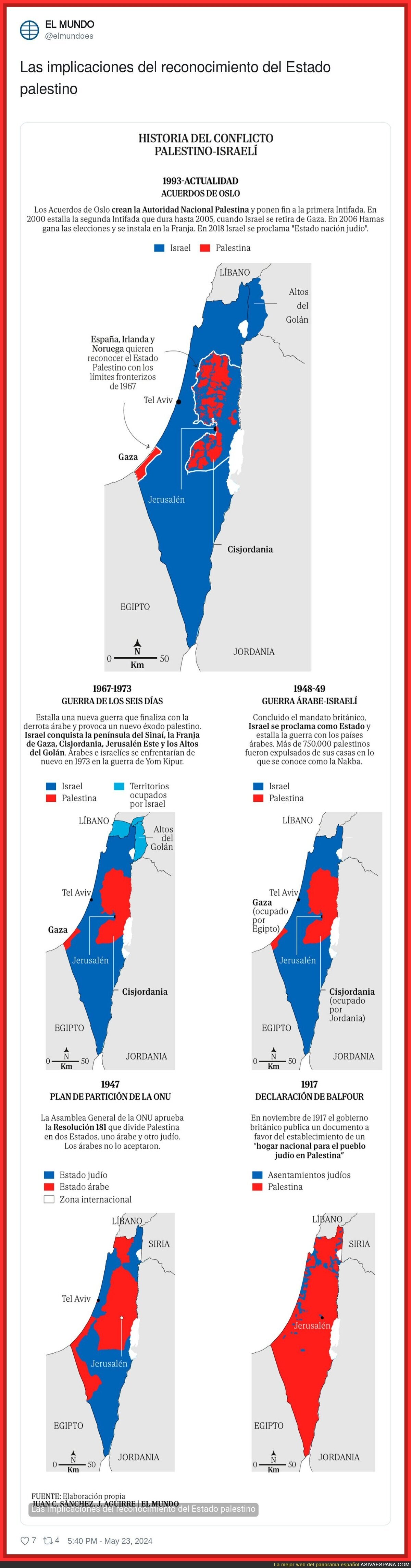 Así ha cambiado el estado palestino