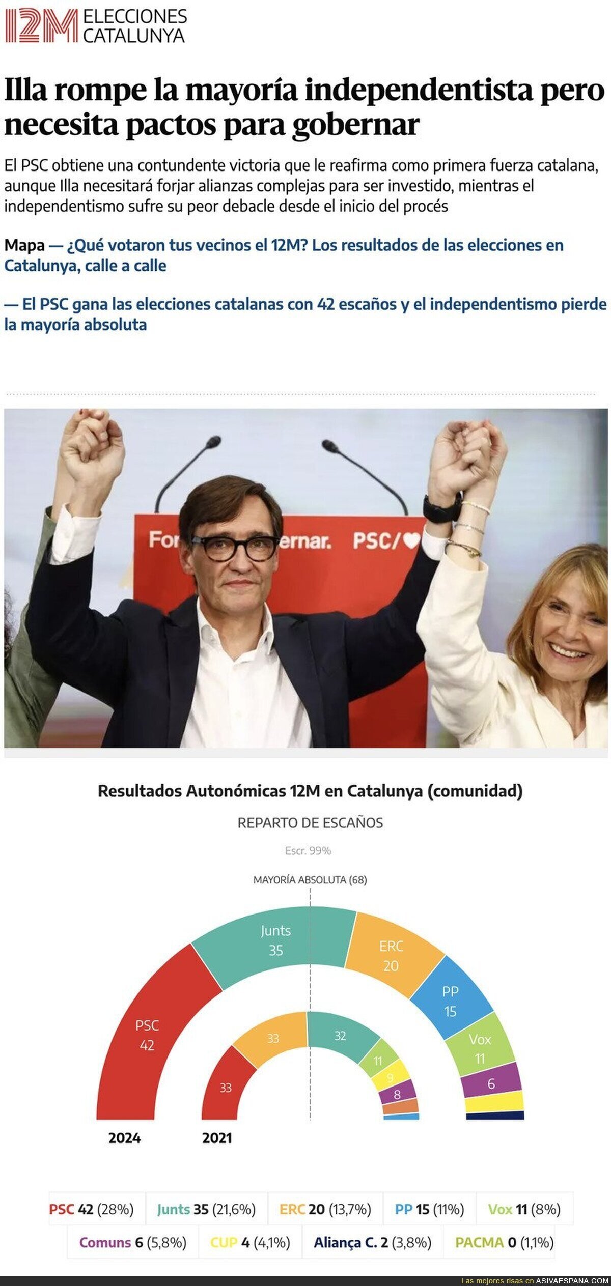 Así han quedado las elecciones en Catalunya