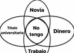 Cosas en com&uacute;n