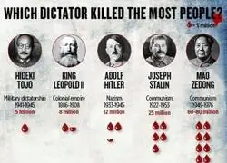 Ranking de muertes por dictador