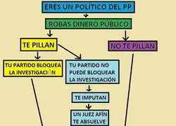 Con el PP siempre ganas