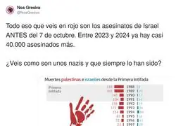 Lo de Israel no debe quedar impune