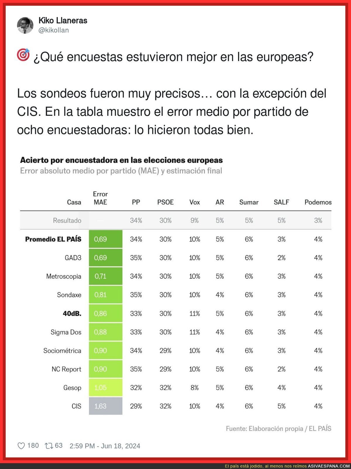 La difícil tarea de acertar en las encuestas electorales